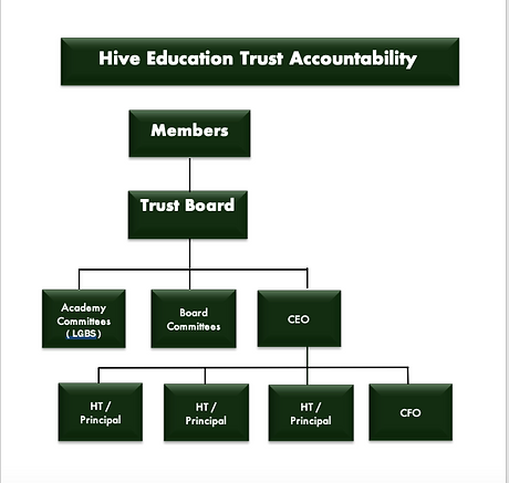 Organisation plan image